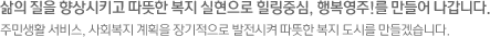 삶의 질을 향상시키고 따뜻한 복지 실현으로 힐링중심, 행복영주!를 만들어 나갑니다. 주민생활 서비스, 사회복지 계획을 장기적으로 발전시켜 따뜻한 복지 도시를 만들겠습니다.