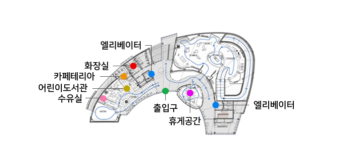 2층 내부 편의시설-가운데 출입구가 있으며, 왼쪽으로 수유실 배치되어있으며, 그 위쪽으로 어린이도서관, 카페테리아, 화장실, 화장실 오른편으로 엘리베이터가 있으며, 오른쪽으로 휴게공간, 엘리베이터가 있습니다.