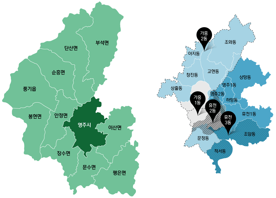 행정구역 안내도-영주 행정구역은 영주시, 부석면, 단산면, 순흥면, 풍기읍, 봉현면, 안정면, 장수면, 문수면, 이산면, 평은면으로 구분되며 동지역은 조와동, 가흥2동, 아지동, 고현동, 창진동, 상줄동, 가흥1동, 휴천2동, 휴천3동, 문정동, 적서동, 조암동, 휴천1동, 하망동, 영주2동, 영주1동, 상망동으로 구분됩니다