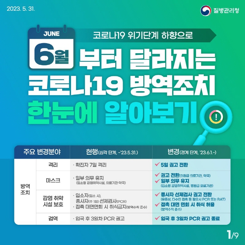 코로나19 위기단계 하향으로 6월부터 달라지는 코로나19 방역조치 한 눈에 알아보기 자세한 표는 아래내용 참조