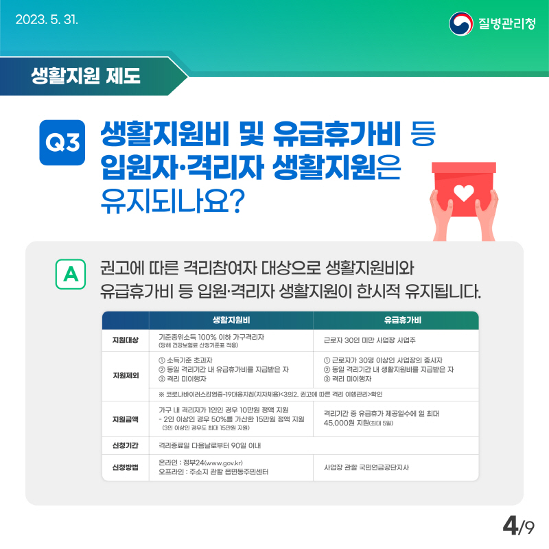 생활지원비 및 유급휴가비 등 입원자, 격리자 생활지원은 유지되나요? 권고에 따른 격리참여자 대상으로 생활지원비와 유급휴가비 등 입원, 격리자 생활지원이 한시적 유지됩니다. 자세한 표는 아래내용 참조