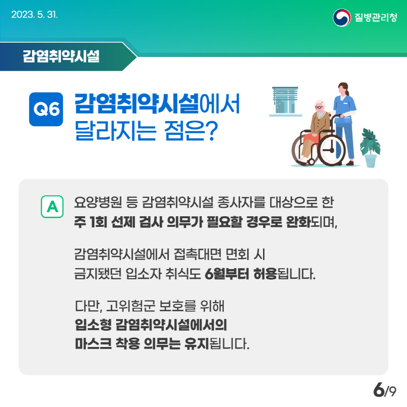 감염취약시설에서 달라지는 점은? 요양병원 등 감염취약시설 종사자를 대상으로 한 주 1회 선제 검사 의무가 필요할 경우로 완화되며, 감염취약시설에서 접촉대면 면회 시 금지됐던 입소자 취식도 6월부터 허용됩니다. 다만, 고위험군 보호를 위해 입소형 감염취약시설에서의 마스크 착용 의무는 유지됩니다.