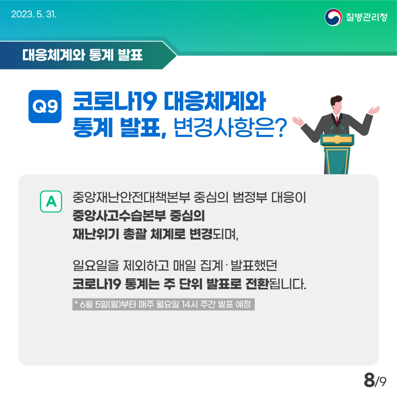 코로나19 대응체계와 통계 발표, 변경사항은? 중앙재난안전대책본부 중심의 범정부 대응이 중앙사고수습본부 중심의 재난위기 총괄 체계로 변경되며, 일요일을 제외하고 매일 집계 발표했던 코로나19 통계는 주 단위 발표로 전환됩니다. * 6월 5일(월)부터 매주 월요일 14시 주간 발표 예정