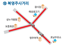 19. 북영주사거리 무인단속카메라 단속 구간입니다.