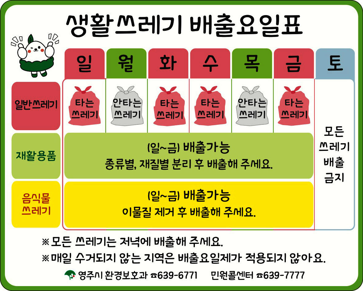 생활쓰레기 배출 요일표 _ 토요일은 모든 쓰레기 배출 금지! (일반쓰레기) 일 : 타는 쓰레기 / 월 : 안타는 쓰레기 / 화 : 타는 쓰레기 / 수 : 타는쓰레기 / 목 : 안타는 쓰레기 / 금 : 타는 쓰레기 / _ (재활용품) 일~금 배출가능 . 종류별, 재질별 분리 후 배출해주세요. _ (음식물쓰레기) 일~금 배출 가능. 이물질 제거 후 배출해주세요. ※ 모든 쓰레기는 저녁에 배출해주세요. ※ 매일 수거되지 않는 지역은 배출요일제가 적용되지 않아요. _ 영주시환경보호과 (전화)639-6771 (민원콜센터) 639-7777