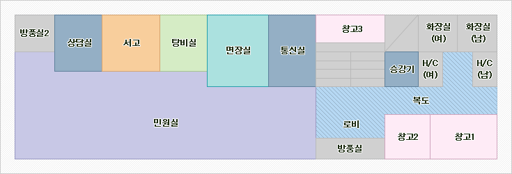 좌측에 민원실이 위치하며 민원실 좌측 상단으로 방풍실2, 상담실, 서고, 탕비실, 면장실, 통신실이 위치합니다 통신실 우측에 창고3이 있고 창고3 밑으로 계단이 있습니다 계단 아래쪽으로 복도, 로비, 방풍실이 있으며 우측으로 승강기, 화장실(여), 화장실(남)이 위치합니다 방풍실 우측으로 창고2, 창고1이 있습니다