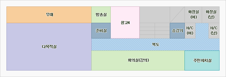 좌측에 다목적실이 위치하며 다목적실 좌측 상단에 무대가 있습니다 무대 우측에 방송실, 방송실 아래쪽에 준비실, 그 옆으로 창고4가 있습니다 창고4 우측으로 계단, 계단 아래쪽으로 승강기, 복도가 있으며 승강기 우측에 화장실이 위치합니다. 우측 하단에서 좌측으로 주민자치실, 회의실(강의)이 있습니다