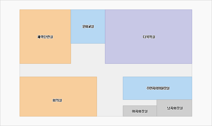 2층 : 출입구에서 들어서면 바로 오른편에 동장실, 앞쪽에 민원기재대, 그 앞으로 오른편 끝쪽부터 제증명, 민원대, 주민등록, 사회직원 창구가 있고, 사회직원 창구 앞으로 오른쪽방향으로 주민생활지원담당, 민방위, 회계, 산업, 사무담당 창구가 있습니다. 창구 앞 벽쪽으로 붙박이장이 설치되어 있습니다.
입구 왼편으로 민원인 의자, 제일 왼편에 2층 입구가 있고 그 앞으로 주민정보이용센터, 그 앞으로 상담실, 서고, 서고 오른편으로 화장실이 위치해 있습니다.   