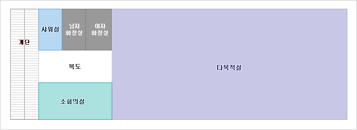 2층 : 1층 계단에서 올라오면 중간복도 끝에 다목적실이 위치해 있으며, 계단에서 복도를 향해 섰을 때 왼편안쪽부터 여자화장실, 남자화장실, 샤워실, 복도 오른편으로 소회의실이 위치해 있습니다.