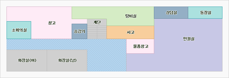 1층 : 맨 좌측부터 소회의실, 창고, 승강기 계단이 있으며 창고 아래쪽에 화장실(여), 화장실(남)이 나란히 위치해 있습니다. 맨 우측에는 민원실이 위치하며 민원실 상단에 상담실, 동장실이 있습니다. 상담실 왼쪽으로 탕비실, 서고, 물품창고가 아래로 위치하고 있습니다.