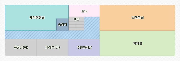 2층 : 맨 좌측부터 체력단련실, 승강기, 계단이 있으며, 체력단련실 아래쪽 좌측부터 화장실(여), 화장실(남), 주민차치실이 나란히 위치하고 있습니다. 맨 우측 상단에는 다목적실, 하단에는 회의실이 있습니다.