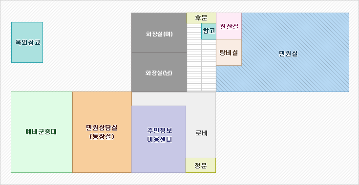 1층 : 정문에서 들어서면 왼편부터 시계방향으로 주민정보이용센터, 민원상담실(동장실), 예비군중대, 옥외창고가 있으며, 정문앞 로비를 따라가면 바로 2층으로 올라가는 계단, 계단왼편으로 안쪽부터 화장실(여), 화장실(남), 계단 오른편에 시계방향으로 탕비실, 전산실, 민원실이 위치해 있습니다. 계단 바깥끝은 창고와 후문으로 연결되어 있습니다. 외부에서 볼 때 예비군중대 위쪽으로는 옥외창고가 위치해 있습니다. 