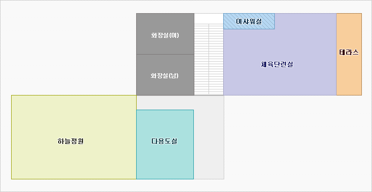 3층 : 계단에서 올라서면 오른편에 시계방향으로 체육단련실(여사워실), 테라스가 있고 계단 왼편에 바로 화장실(여), 화장실(남)이 있습니다. 화장실(남)앞 복도 맞은편에는 시계방향으로 다용도실, 하늘정원이 위치해 있습니다.