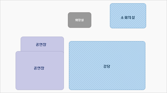 2층 평면도 - 1층에서 올라왔을 때를 기준으로 왼쪽편에 화장실, 소회의실, 맞은편 왼쪽부터 대강당, 공연장이 위치해 있습니다.