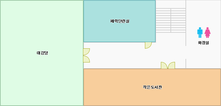 2층에는 계단 기준 오른편에 시계반대방향으로 체력단련실, 대강당, 작은도서관, 화장실이 있습니다.