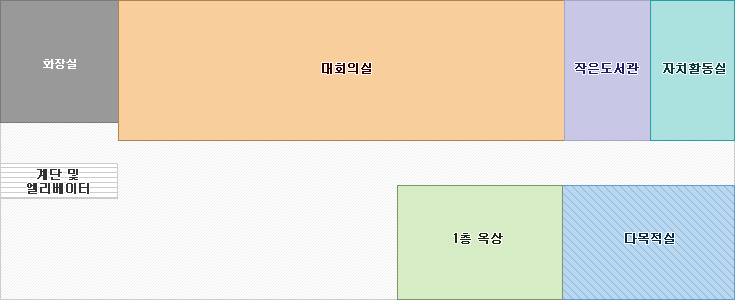 2층 : 계단,엘리베이터에서 내려서면 바로 앞에 화장실이 오른편부터 시계방향으로 대회의실, 작은도서관, 자치활동실, 복도를 중간에 그 맞은편으로 다목적실이 위치해 있으며 그 옆으로  1층 옥상이 내려다 보입니다.