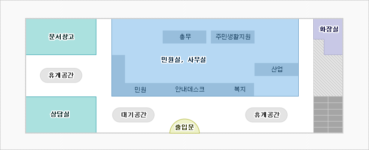 1층 : 출입문에서 들어섰을 때를 중앙부터 반시계방향으로 환경복지팀, 총무팀, 부면장, 산업경제팀, 세무.산업민원팀이 있고, 출입문 오른편 안쪽부터 화장실, 출입문, 상담실이 있으며, 출입문 왼쪽편에 민원팀이 위치해 있습니다.