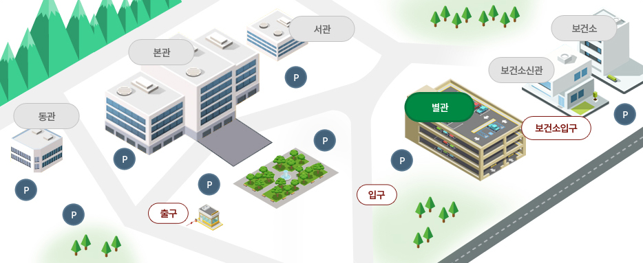 입구를 기준으로 정면에 본관이 있으며 본관 앞쪽과 좌측에 주차구역이 있습니다 본관을 기준으로 동쪽으로 동관, 서쪽으로 서관 건물이 있으며 동관과 서관 앞쪽으로 주차구역이 있습니다 입구를 기준으로 우측에 주차구역, 별관, 보건소 입구가 있으며 보건소 입구를 지나 보건소 신관, 보건소 건물이 위치하며 보건소신관과 보건소 사이에 주차구역이 있습니다 출구는 본관 동남쪽에 위치하고 있습니다