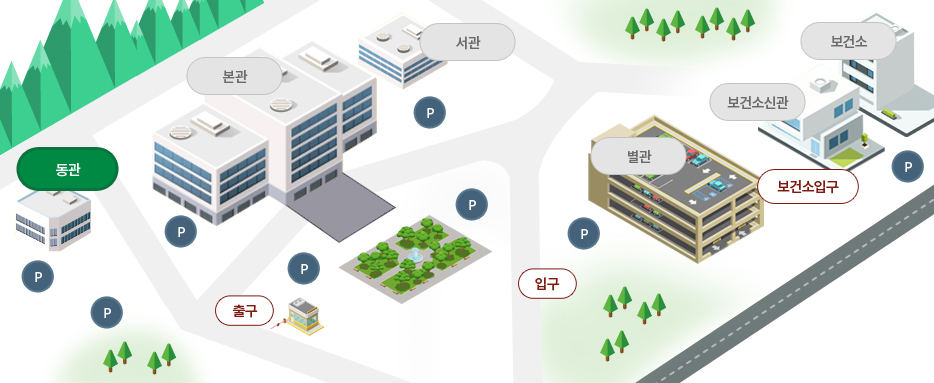 입구를 기준으로 정면에 본관이 있으며 본관 앞쪽과 좌측에 주차구역이 있습니다 본관을 기준으로 동쪽으로 동관, 서쪽으로 서관 건물이 있으며 동관과 서관 앞쪽으로 주차구역이 있습니다 입구를 기준으로 우측에 주차구역, 별관, 보건소 입구가 있으며 보건소 입구를 지나 보건소 신관, 보건소 건물이 위치하며 보건소신관과 보건소 사이에 주차구역이 있습니다 출구는 본관 동남쪽에 위치하고 있습니다