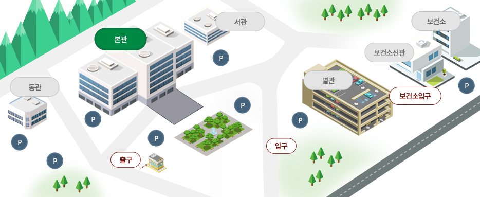 입구를 기준으로 정면에 본관이 있으며 본관 앞쪽과 좌측에 주차구역이 있습니다 본관을 기준으로 동쪽으로 동관, 서쪽으로 서관 건물이 있으며 동관과 서관 앞쪽으로 주차구역이 있습니다 입구를 기준으로 우측에 주차구역, 별관, 보건소 입구가 있으며 보건소 입구를 지나 보건소 신관, 보건소 건물이 위치하며 보건소신관과 보건소 사이에 주차구역이 있습니다 출구는 본관 동남쪽에 위치하고 있습니다