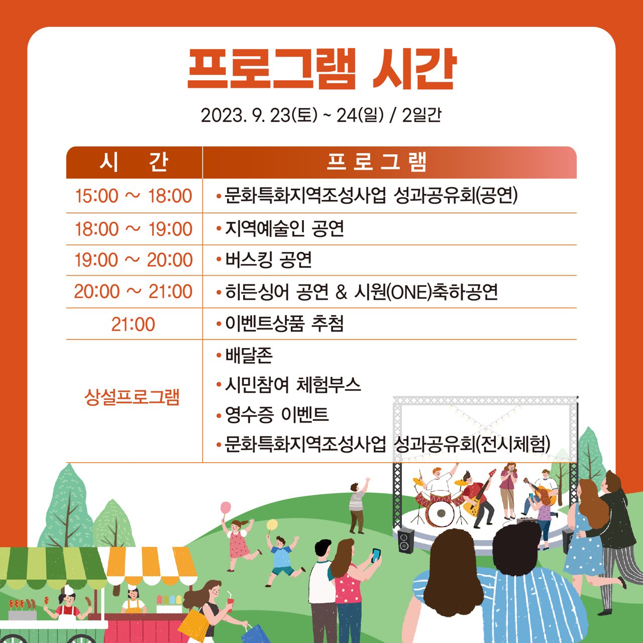프로그램 시간 2023. 9. 23(토) ~ 24(일)/2일간 시간 프로그램 15:00~18:00 문화특화지역조성사업 성과공유회(공연) 18:00~19:00 지역예술인 공연 19:00~20:00 버스킹 공연 20:00~21:00 히든싱어 공연&시원(ONE)축하공연 21:00 이벤트상품 추첨 상설프로그램 배달존 시민참여 체험부스 영수증 이벤트 문화특화지역조성 사업 성과공유회(전시체험)