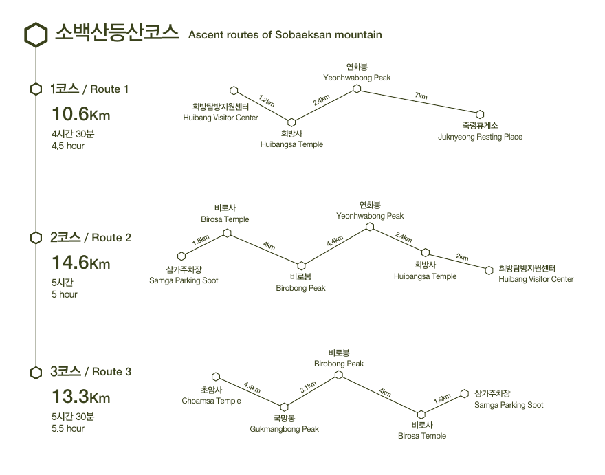 하단 참조