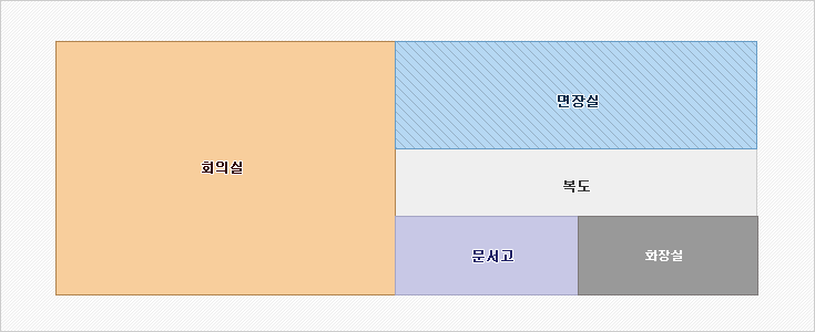 2층에는 왼쪽에 회의실, 오른쪽에는 중간에 복도를 사이에 두고 위쪽으로 면장실, 맞은편에 문서고와 화장실이 위치해 있습니다. 