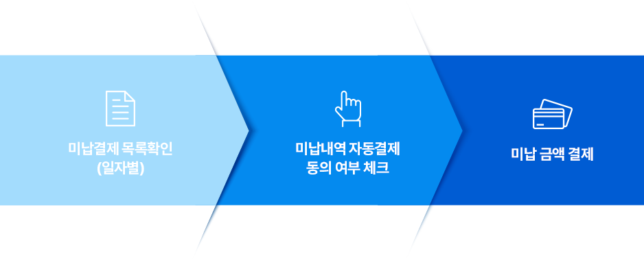 미납 금액 납부