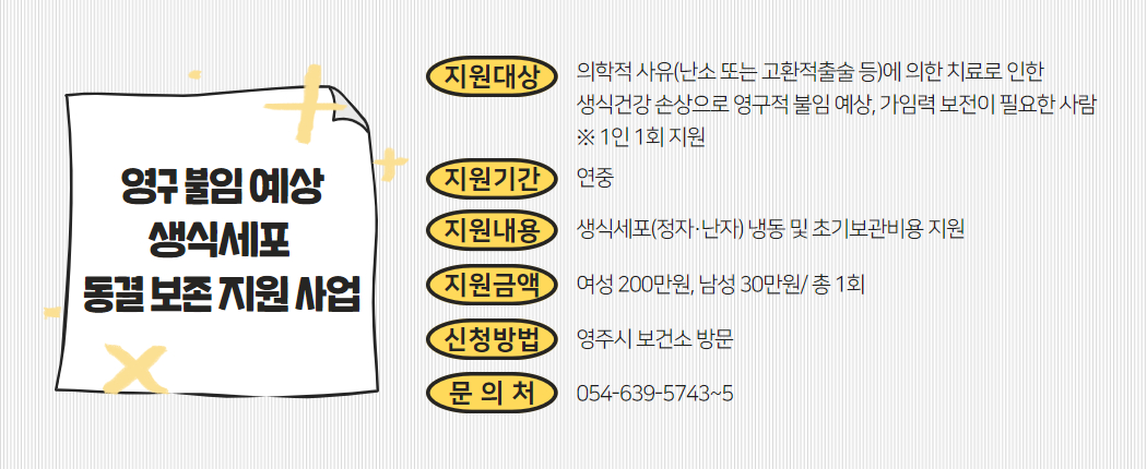영구 불임 예상 생식세포 동결 보존 지원 사업/ 1. 지원대상 : 의학적 사유(난소 또는 고환적출술 등)에 의한 치료로 인한 생식건강 손상으로 영구적 불임 예상, 가임력 보전이 필요한 사람(1인 1회 지원) 2. 지원기간 : 연중 3. 지원내용 : 생식세포(정자·난자) 냉동 및 초기보관비용 지원 4. 지원금액 : 여성 200만원, 남성 30만원 / 총 1회 5. 신청방법 : 영주시 보건소 방문  6. 문의처 : 054-639-5743~5