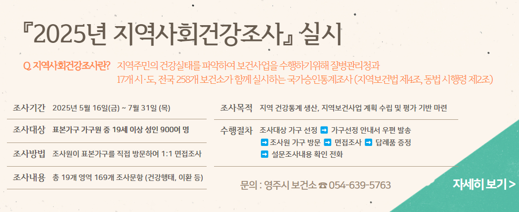 『2025년 지역사회건강조사 실시』  지역사회건강조사란? 지역주민의 건강실태를 파악하여 보건사업을 수행하기위해 질병관리청과 17개 시·도, 전국 258개 보건소가 함께 실시하는 국가승인통계조사  (법적근거: 지역보건법 제4조, 동법 시행령 제2조)  - 조사기간: 2025년 5월 16일(금) ~ 7월 31일 (목) - 조사대상: 표본가구 가구원 중 19세 이상 성인 900여 명 - 조사방법: 조사원이 표본가구를 직접 방문하여 1:1 면접조사  (설문조사는 전자조사표(CAPI)를 이용하여 태블릿 PC로 진행) - 조사내용: 총 19개 영역 169개 조사문항 (건강행태, 이환, 의료이용 등) - 조사목적: 지역 건강통계 생산, 지역보건사업 계획 수립 및 평가 기반 마련 - 조사수행 절차 1. 조사대상 가구 선정 2. 가구선정 안내서 우편발송 3. 조사원 가구 방문 4. 면접조사 5. 답례품 증정 6. 설문조사내용 확인 전화  ※ 선정된 가구에 조사원 방문 시, 지역주민의 건강 향상을 위해 모두 적극적으로 참여해 주시기바립니다.  ★ 문    의 : ☎ 영주시보건소 054-639-5763